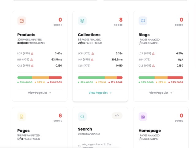 FasterSite template scores for products, collections, blogs, pages, search, and homepage